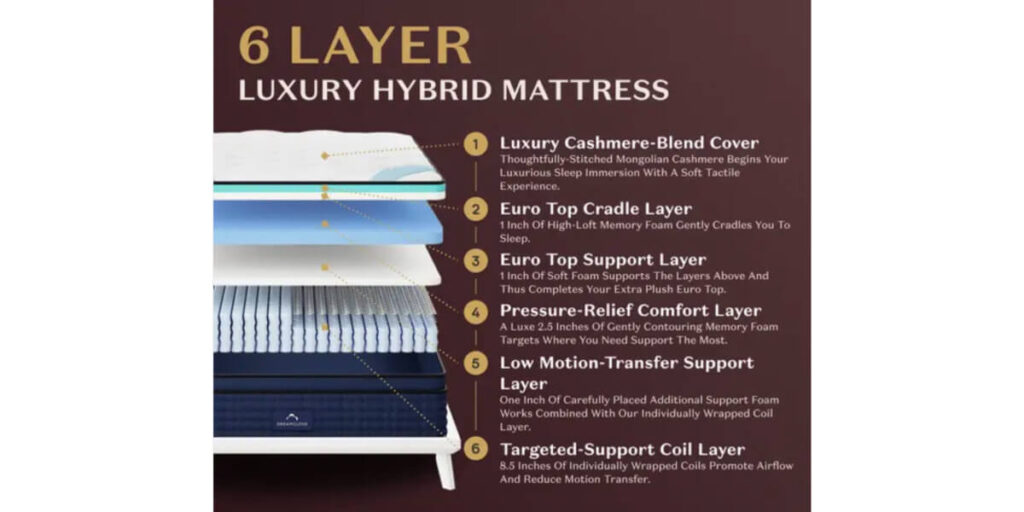 Costco Dreamcloud Mattress The Truth Exposed