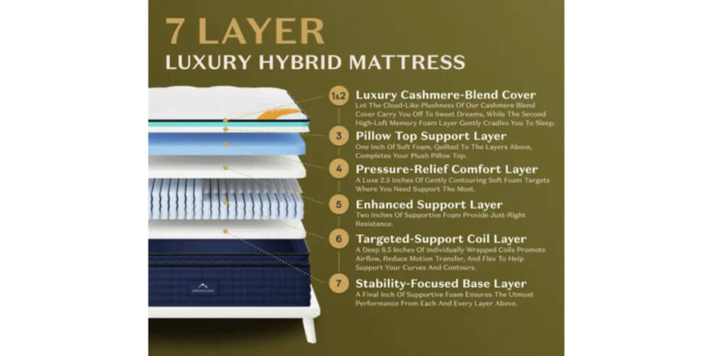 Costco Dreamcloud Mattress The Truth Exposed